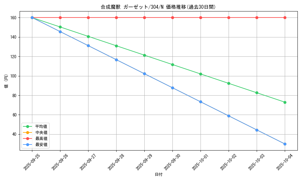 card_12090_series_30102_rarity_1_graph