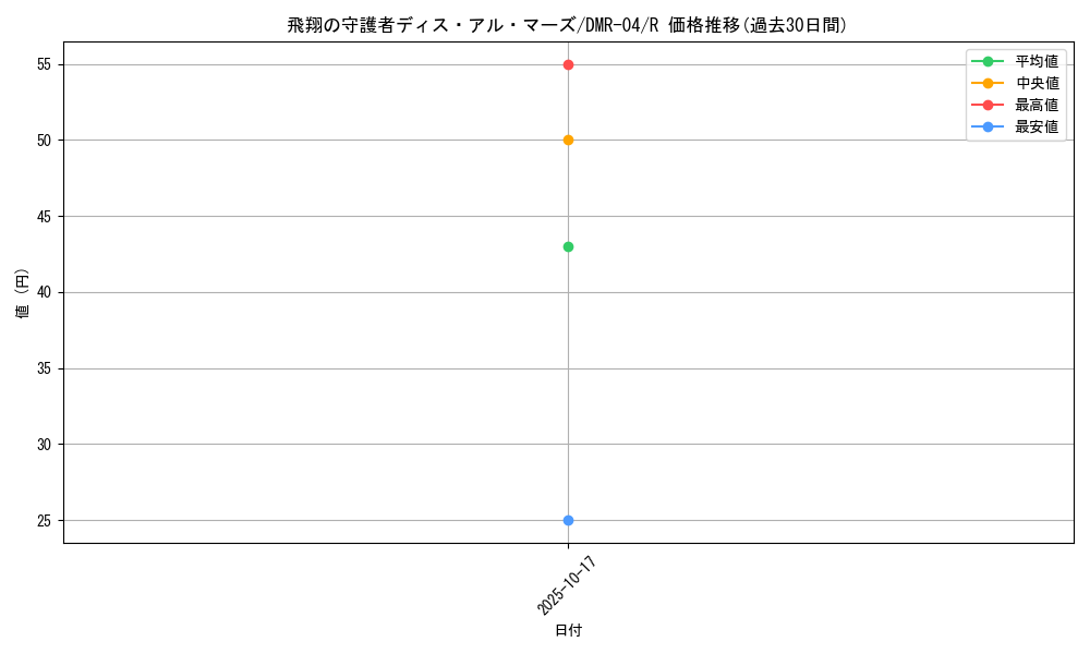 card_120918_series_65486_rarity_101829_graph