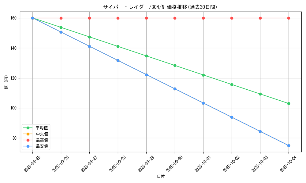 card_12092_series_30102_rarity_1_graph