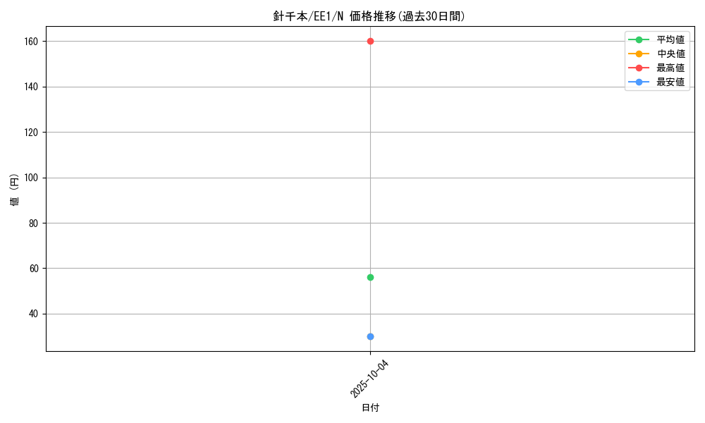 card_12093_series_29932_rarity_1_graph