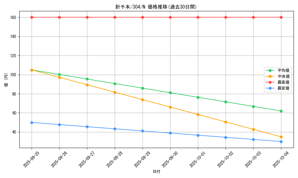 card_12093_series_30102_rarity_1_graph
