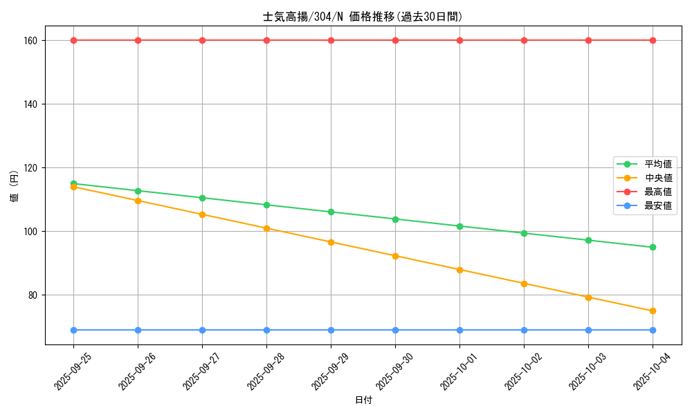 card_12094_series_30102_rarity_1_graph