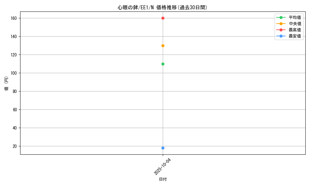 card_12095_series_29932_rarity_1_graph