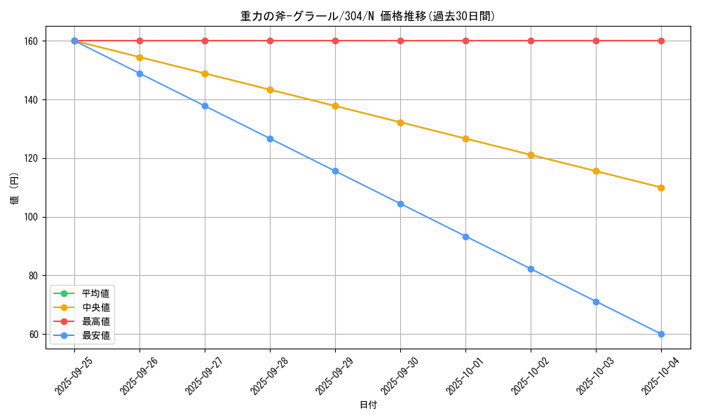 card_12096_series_30102_rarity_1_graph
