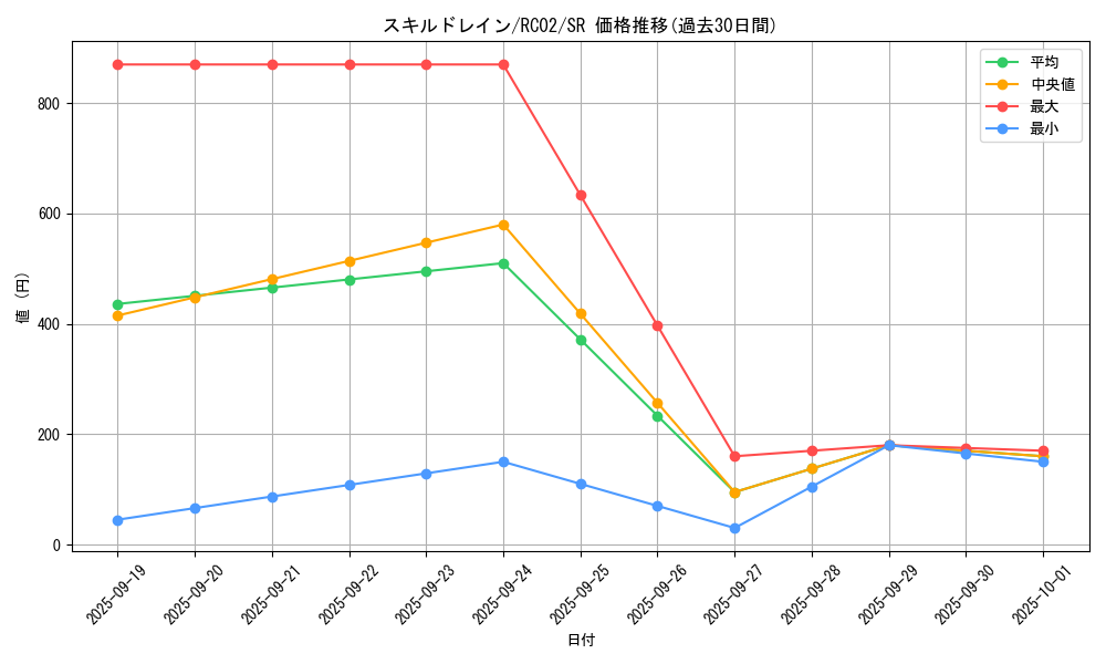 card_12097_series_10878_rarity_3_graph