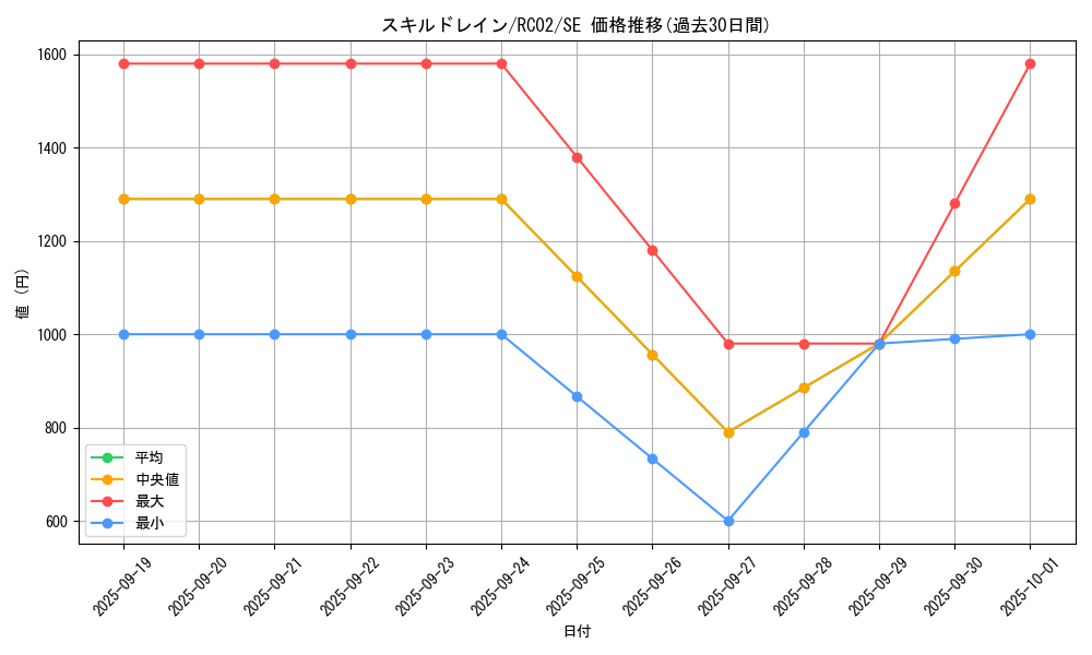 card_12097_series_10878_rarity_5_graph