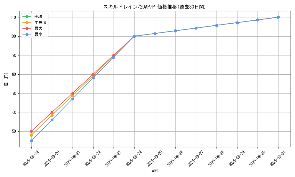 card_12097_series_12519_rarity_2_graph