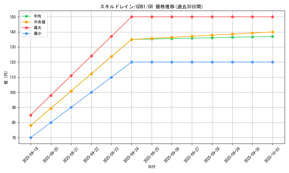 card_12097_series_19079_rarity_15190_graph