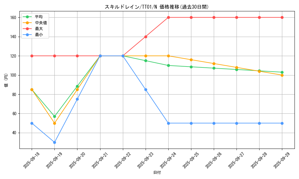 card_12097_series_2167_rarity_1_graph