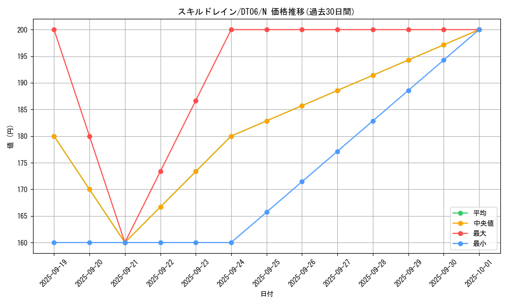 card_12097_series_22220_rarity_1_graph