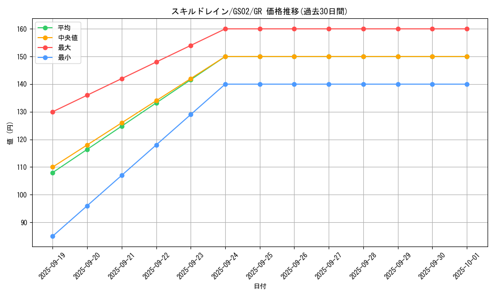 card_12097_series_24178_rarity_15190_graph