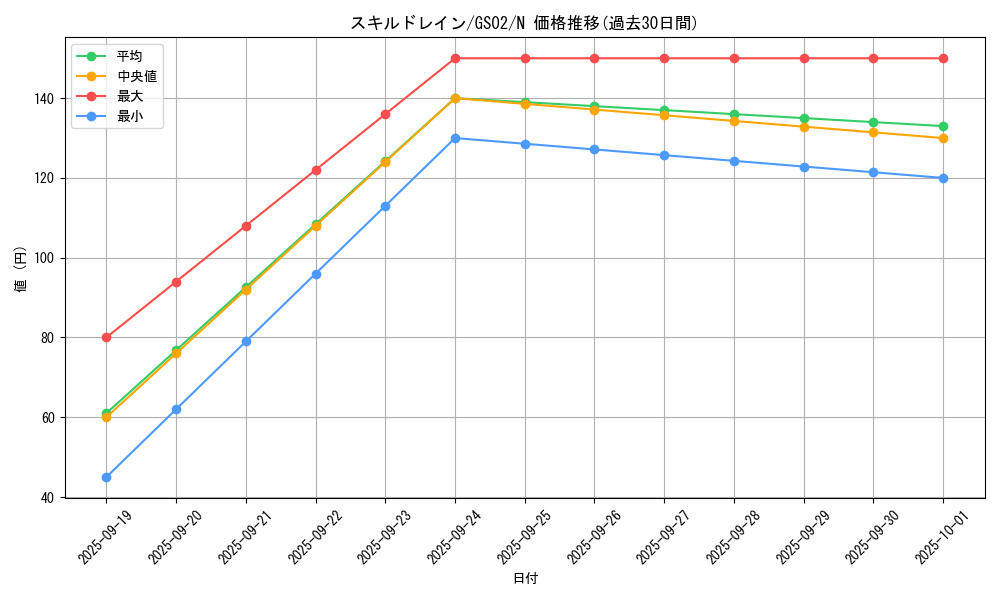 card_12097_series_24178_rarity_1_graph