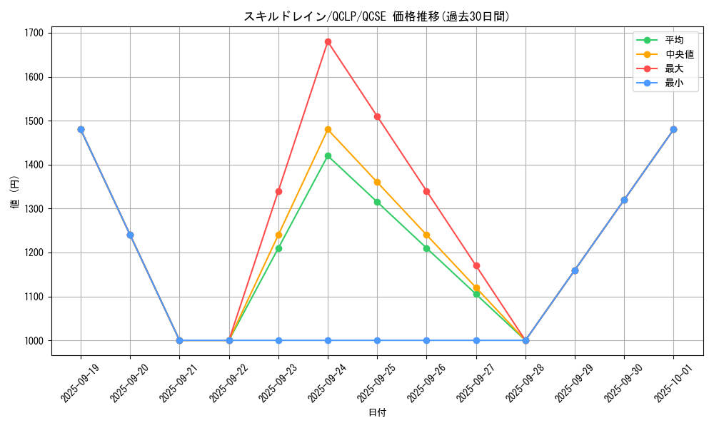 card_12097_series_29404_rarity_408_graph