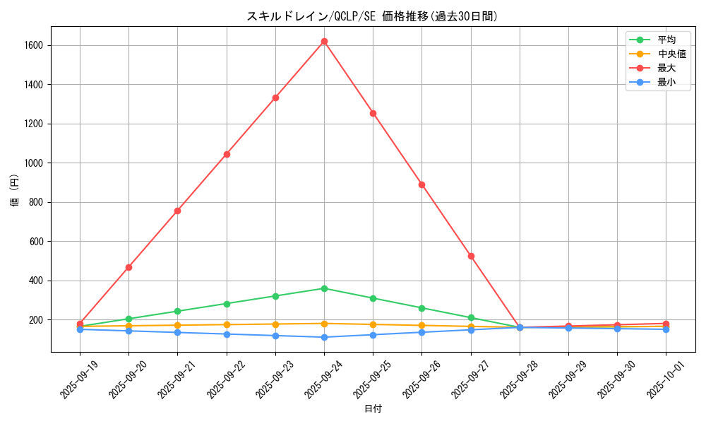 card_12097_series_29404_rarity_5_graph