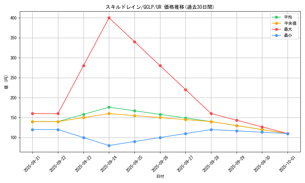 card_12097_series_29404_rarity_7_graph
