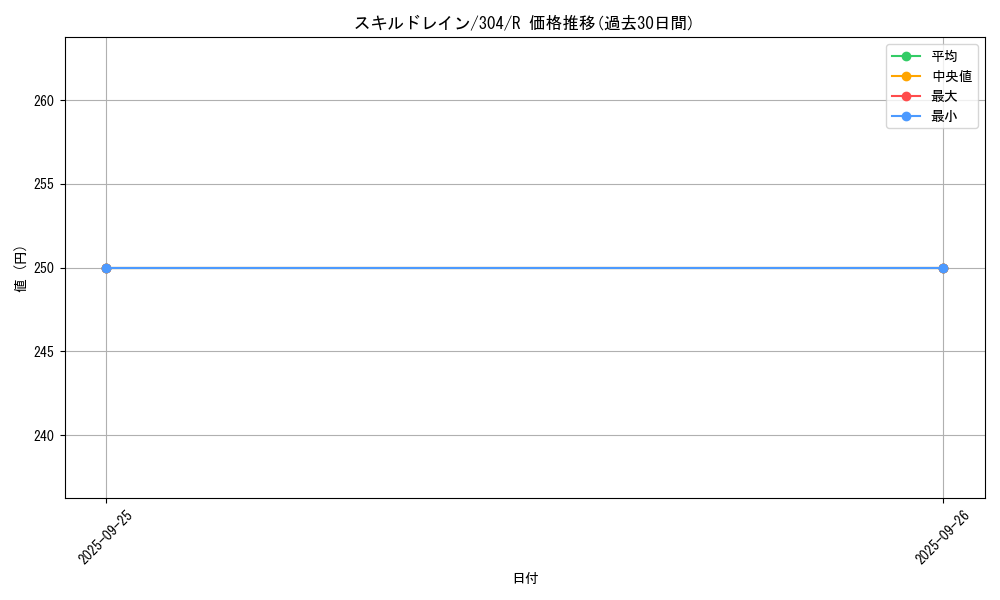 card_12097_series_30102_rarity_62_graph