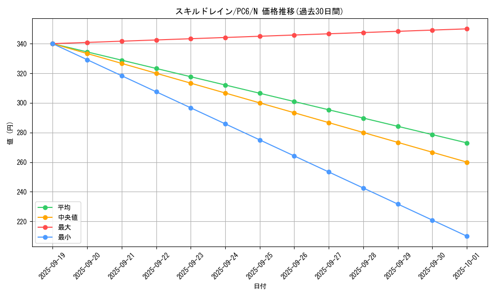 card_12097_series_30206_rarity_1_graph