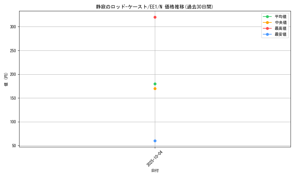 card_12098_series_29932_rarity_1_graph