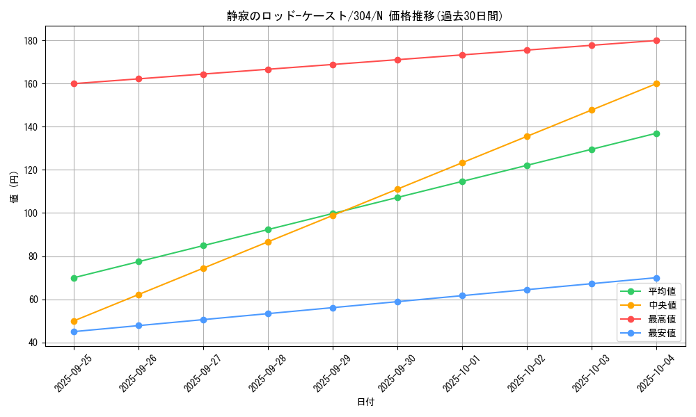 card_12098_series_30102_rarity_1_graph