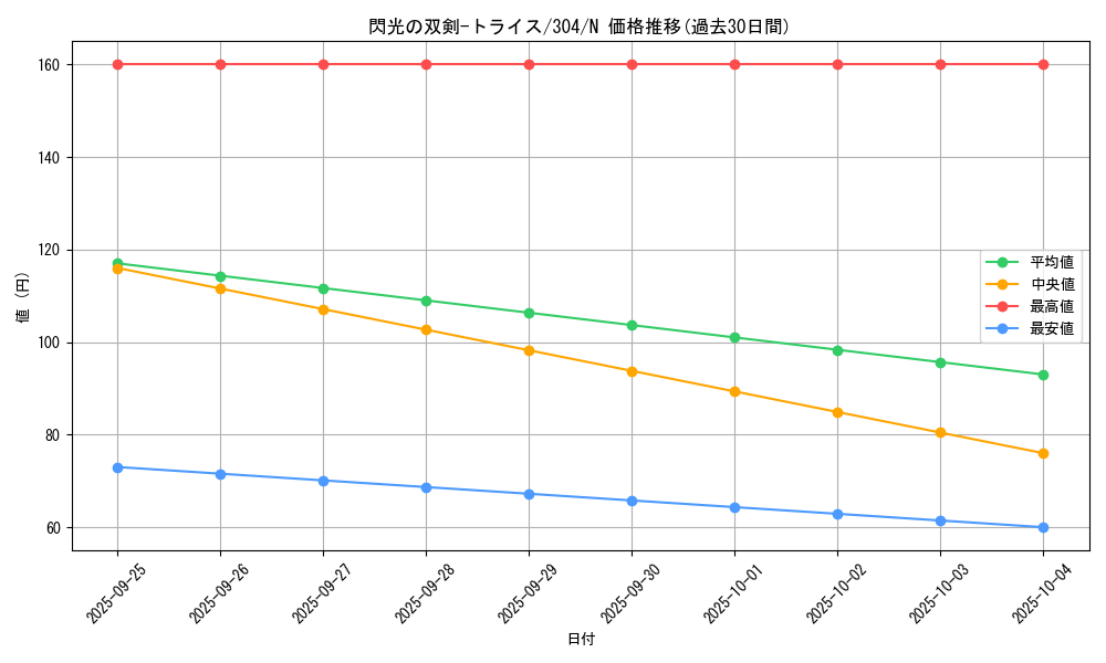 card_12099_series_30102_rarity_1_graph