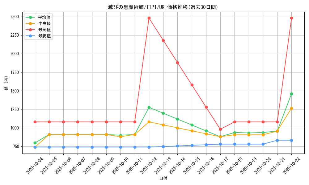 card_120_series_184_rarity_7_graph