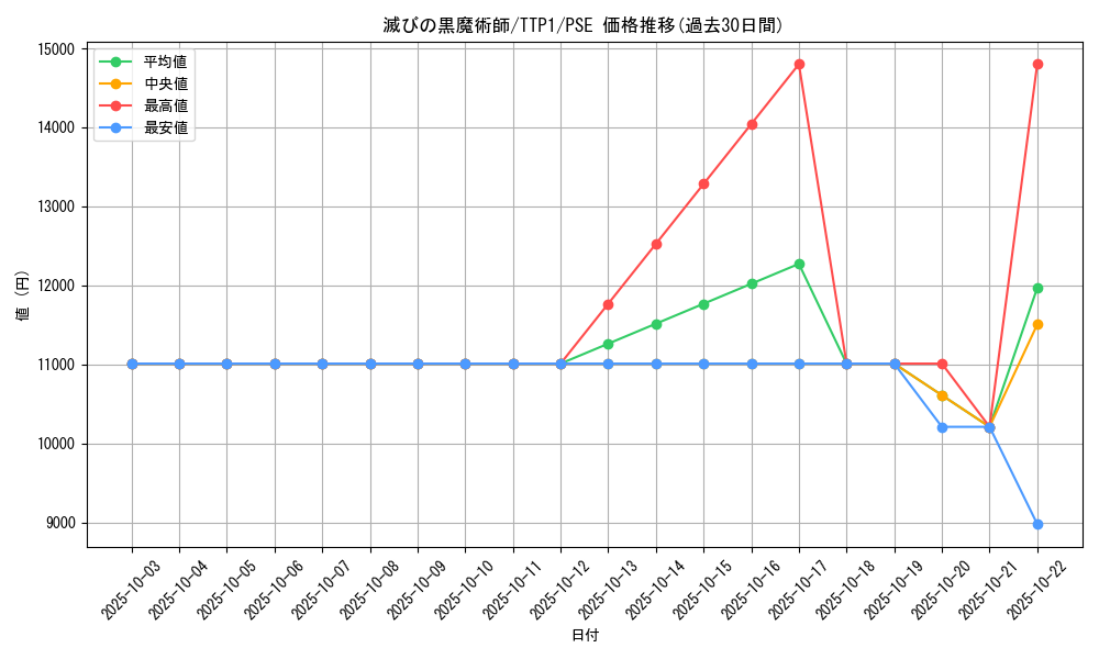 card_120_series_184_rarity_8_graph