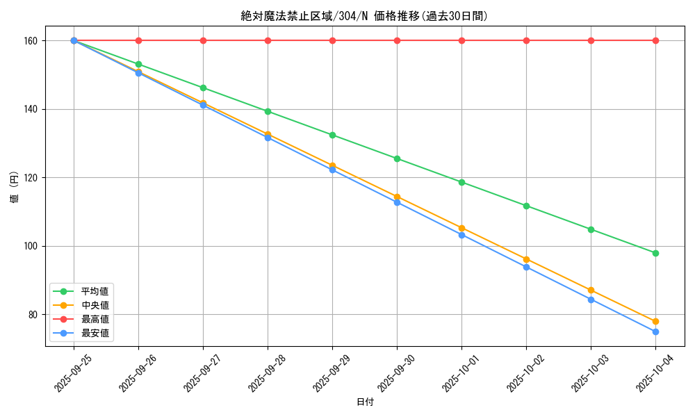 card_12100_series_30102_rarity_1_graph