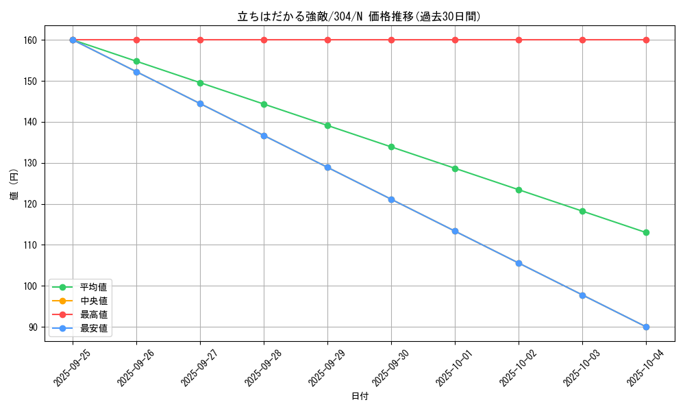 card_12101_series_30102_rarity_1_graph