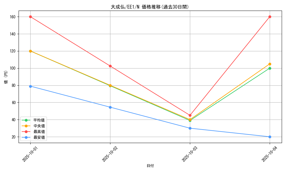 card_12102_series_29932_rarity_1_graph