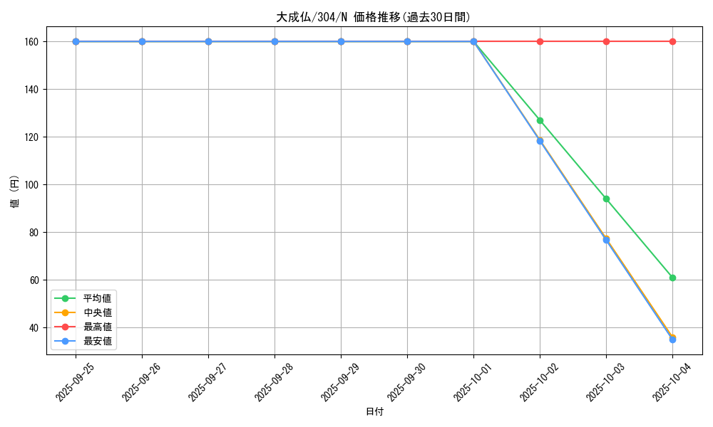 card_12102_series_30102_rarity_1_graph