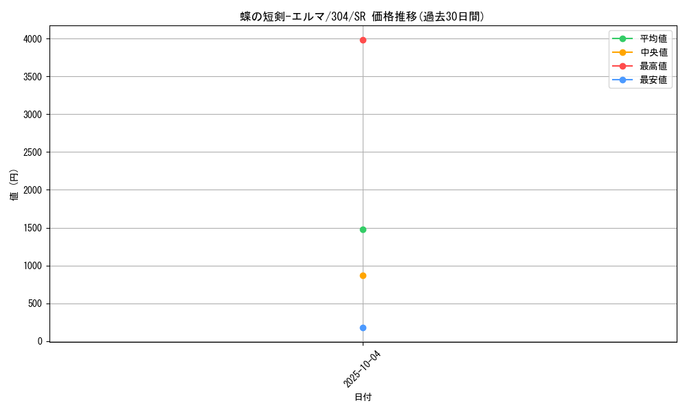 card_12103_series_30102_rarity_3_graph