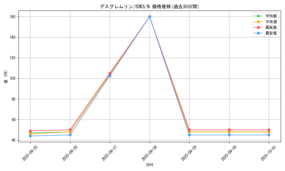 card_12105_series_13323_rarity_1_graph