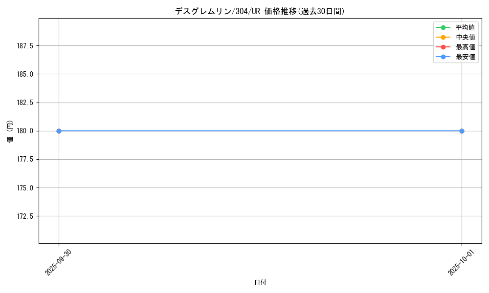 card_12105_series_30102_rarity_7_graph