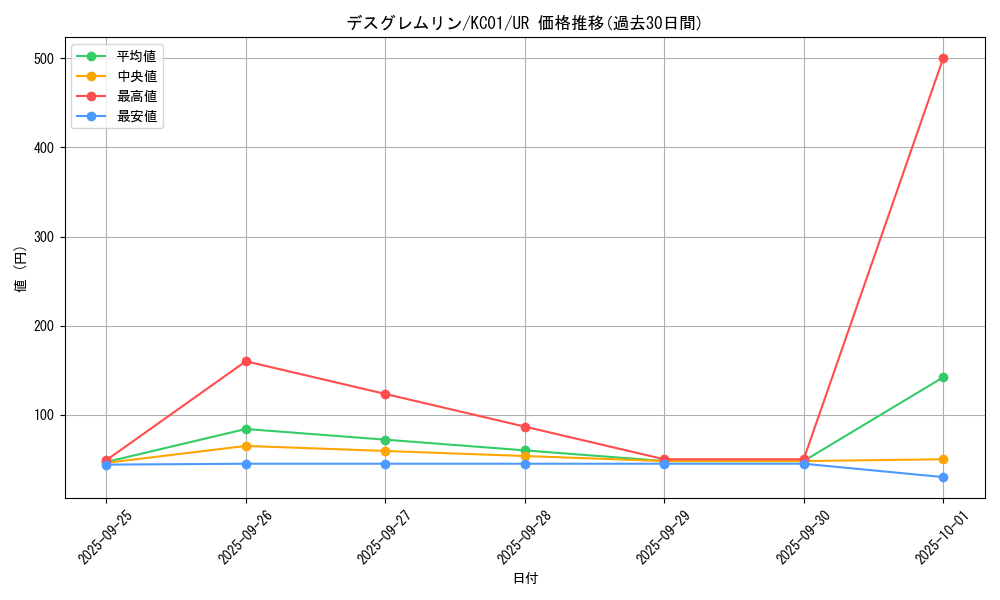 card_12105_series_4066_rarity_7_graph