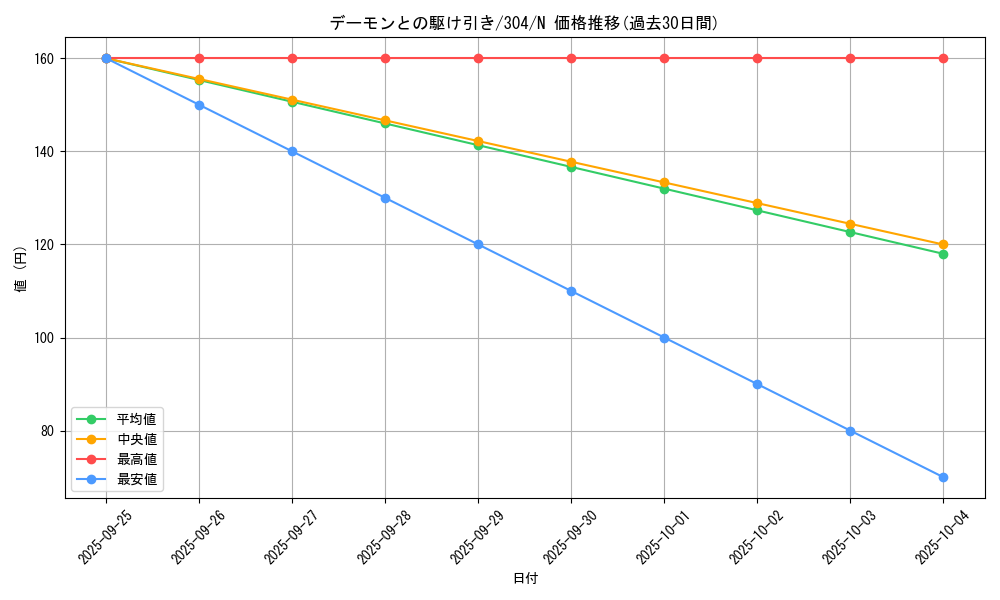 card_12106_series_30102_rarity_1_graph
