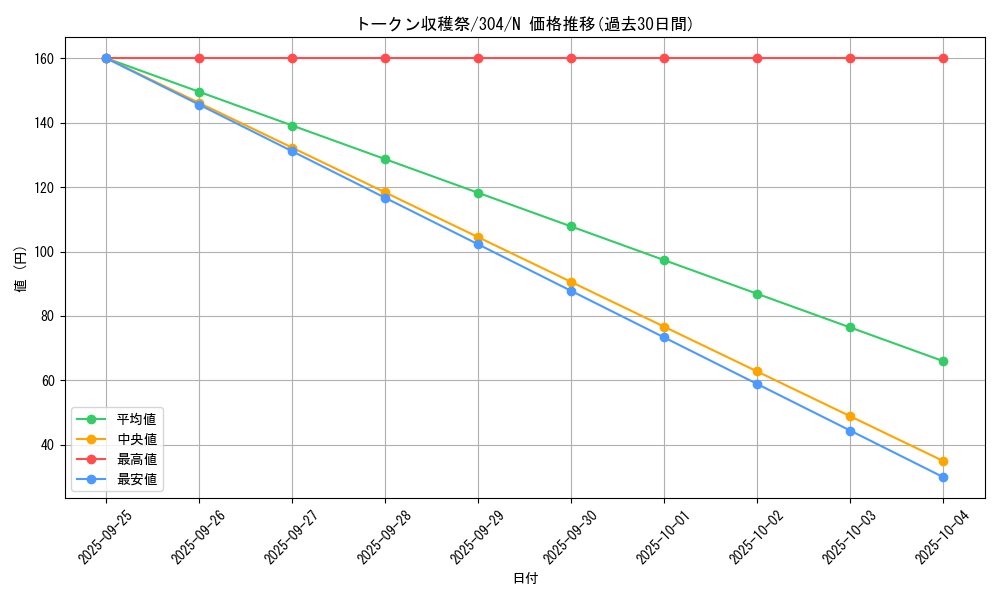 card_12107_series_30102_rarity_1_graph