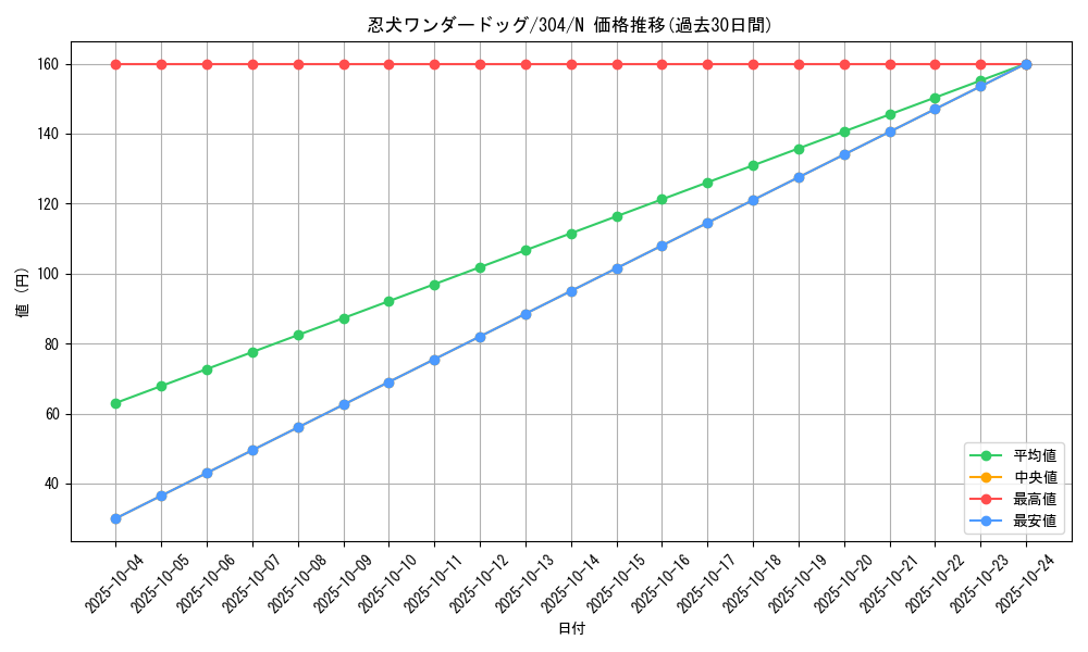 card_12108_series_30102_rarity_1_graph