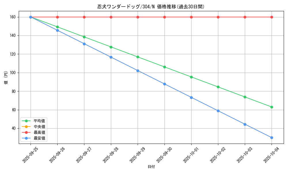 card_12108_series_30102_rarity_1_graph