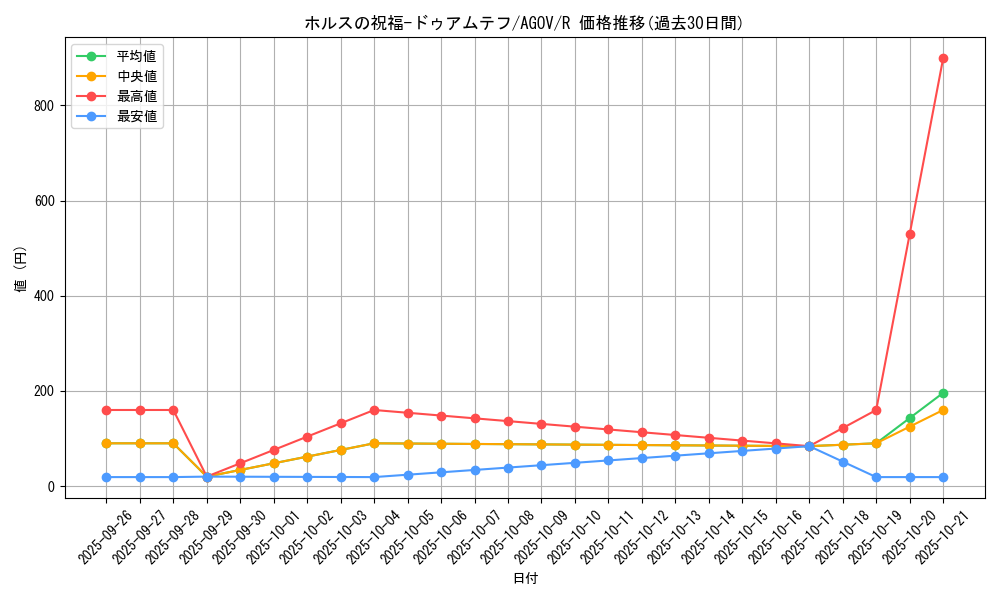 card_1210_series_2325_rarity_62_graph