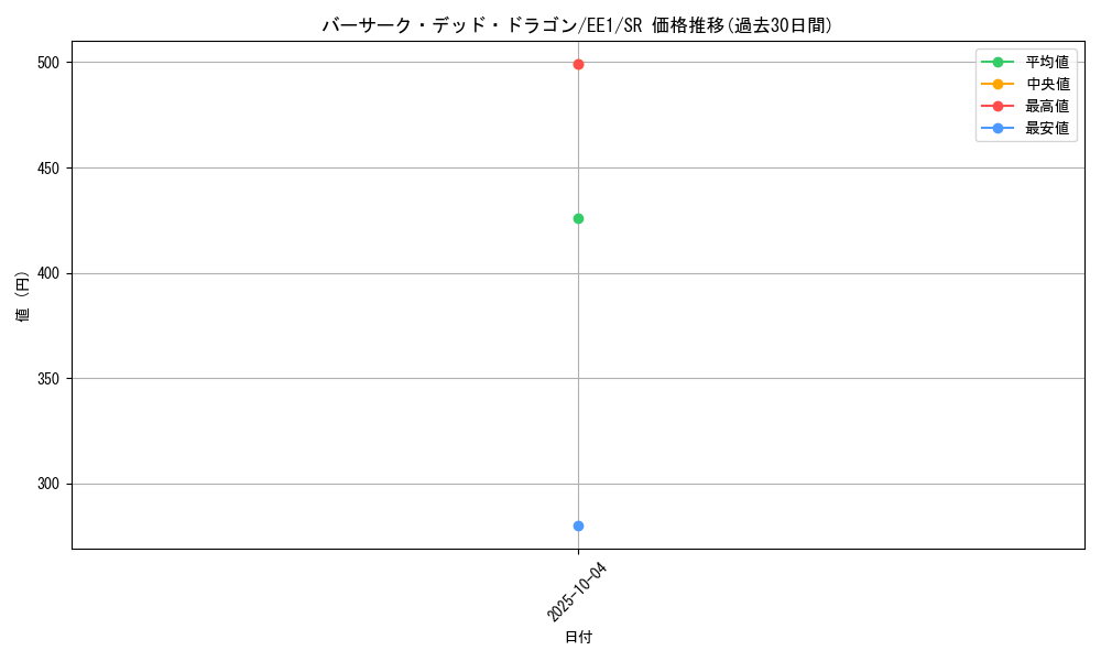 card_12111_series_29932_rarity_3_graph