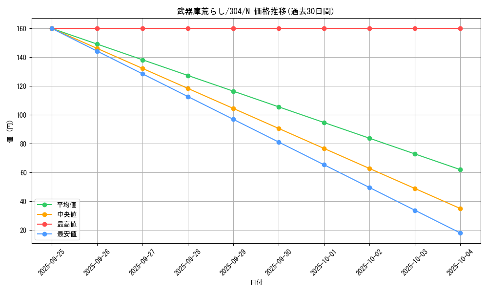 card_12112_series_30102_rarity_1_graph