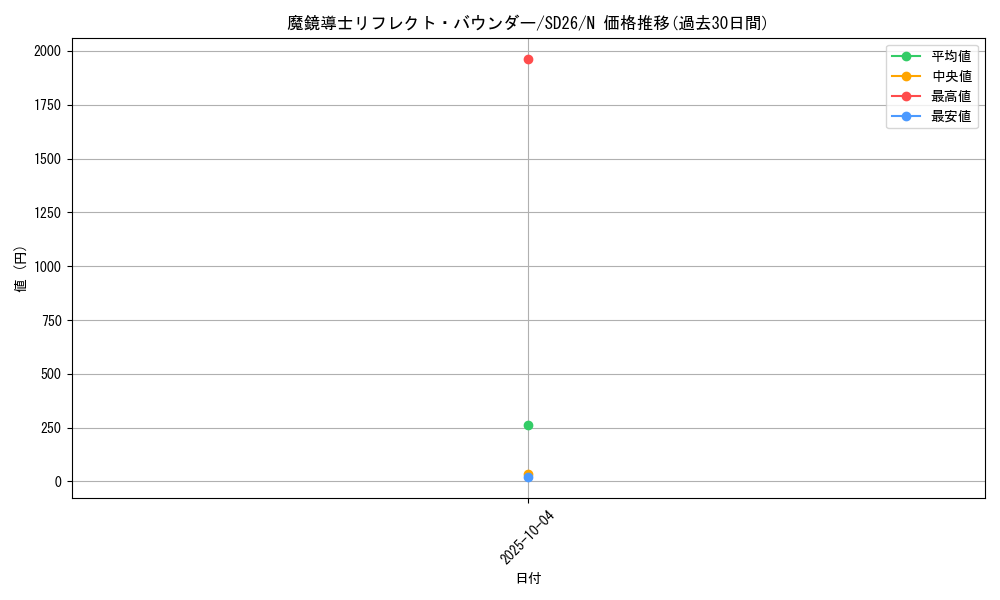 card_12113_series_17120_rarity_1_graph