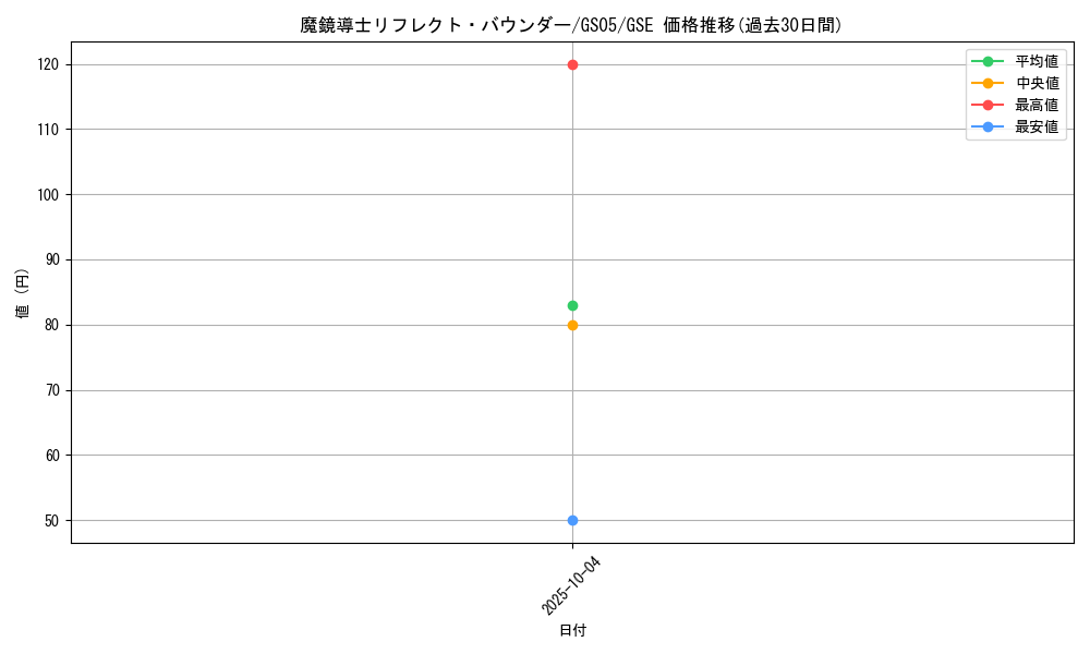 card_12113_series_19450_rarity_15191_graph