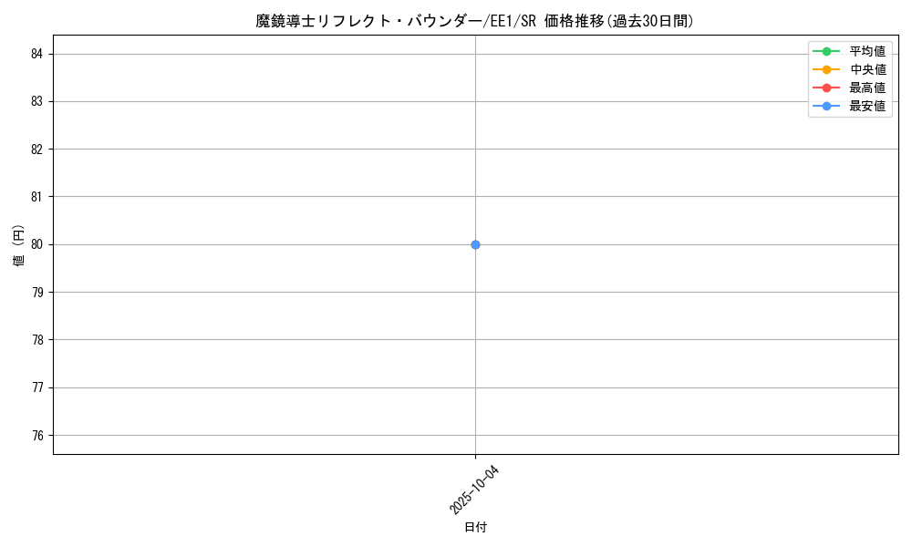 card_12113_series_29932_rarity_3_graph