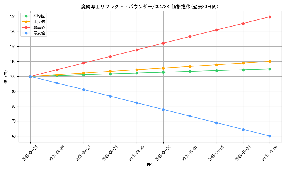 card_12113_series_30102_rarity_3_graph
