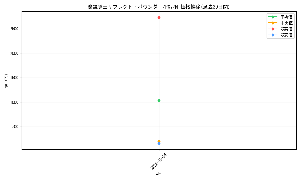 card_12113_series_30254_rarity_1_graph