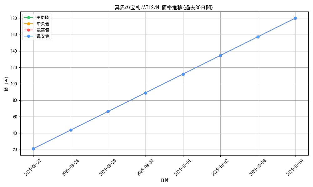 card_12114_series_14419_rarity_1_graph