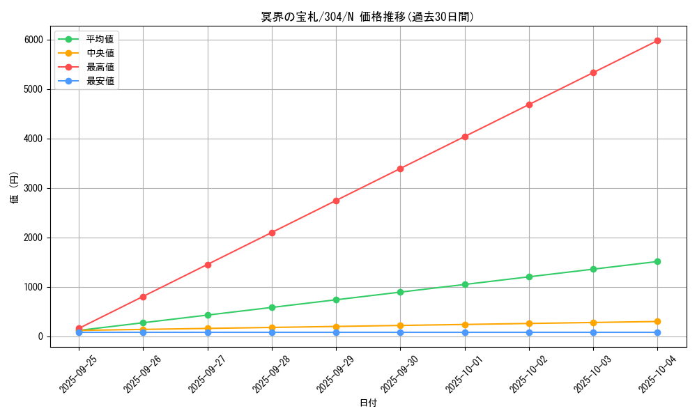 card_12114_series_30102_rarity_1_graph