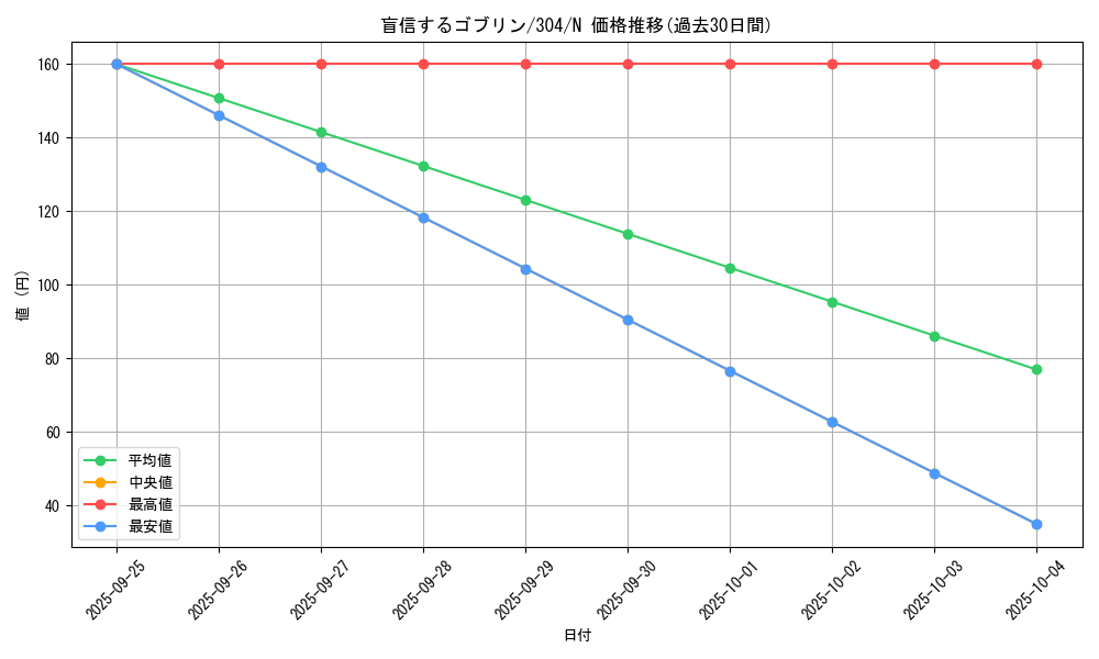 card_12115_series_30102_rarity_1_graph