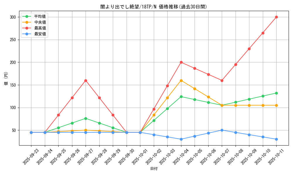 card_12116_series_12058_rarity_1_graph